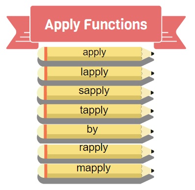 Apply family of functions